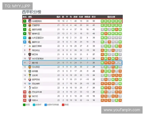2015-16赛季西甲积分榜走势及三强表现分析