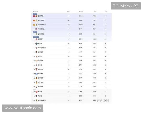 新浪体育APP西甲积分榜最新排名及数据